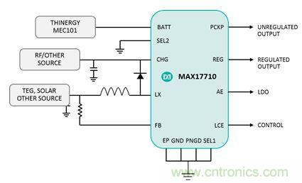物聯網時代已來臨，需要怎樣的電源管理？