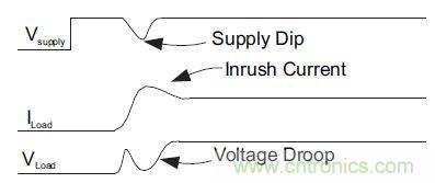 什麼是負載開關，為什麼需要負載開關？
