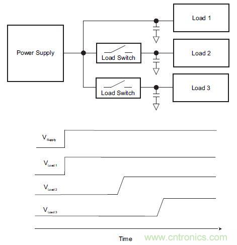 什麼是負載開關，為什麼需要負載開關？