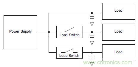 什麼是負載開關，為什麼需要負載開關？