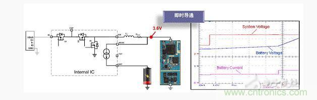 安森美新係列開關電池充電方案應對便攜設備充電挑戰 