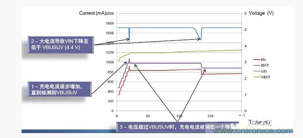 安森美新係列開關電池充電方案應對便攜設備充電挑戰 