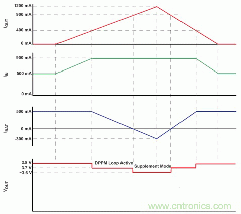 先進的鋰離子電池係統充電管理和保護