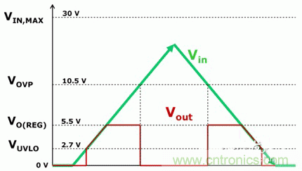 先進的鋰離子電池係統充電管理和保護