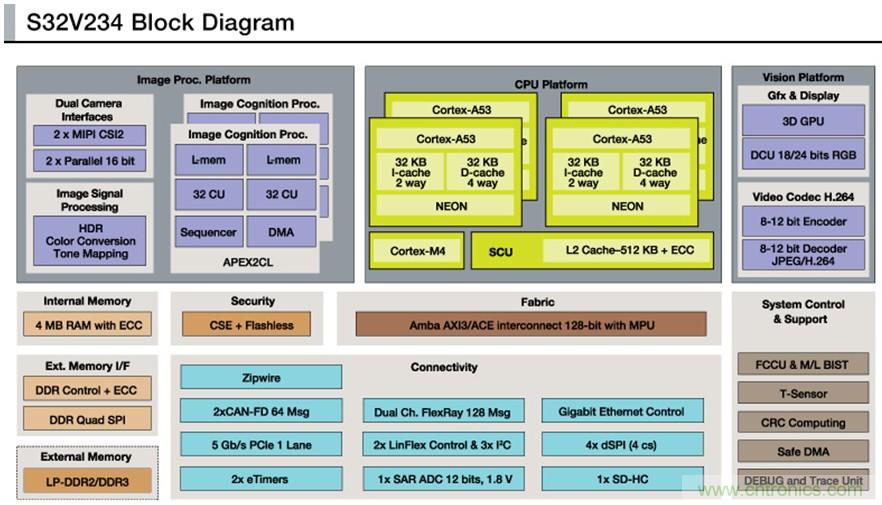 基於SoC的雙目視覺ADAS解決方案
