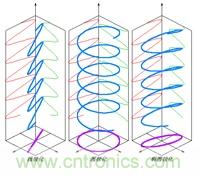 EMC測試中為什麼往往垂直極化的測試結果大於水平極化？