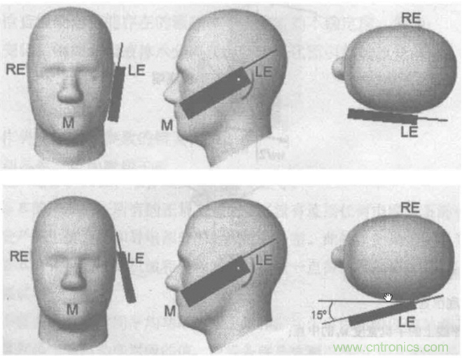 如何防護電磁輻射，對人體健康到底有沒有危害？