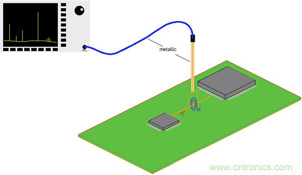 傳統金屬近場探棒PK新型的微光子主動近場探棒，孰優孰劣？