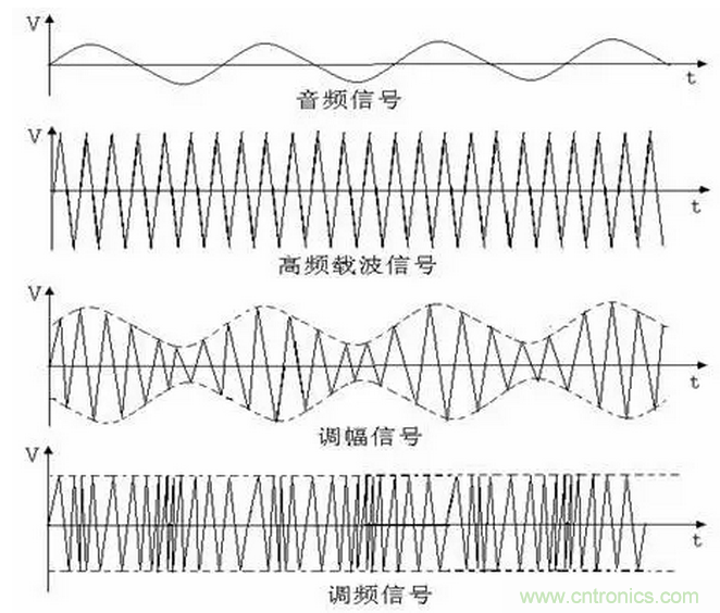 傳導發射，狠招不出，限值超標就是解決不了