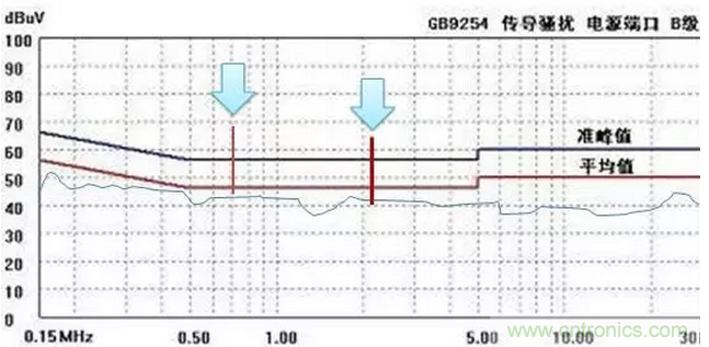 傳導發射，狠招不出，限值超標就是解決不了