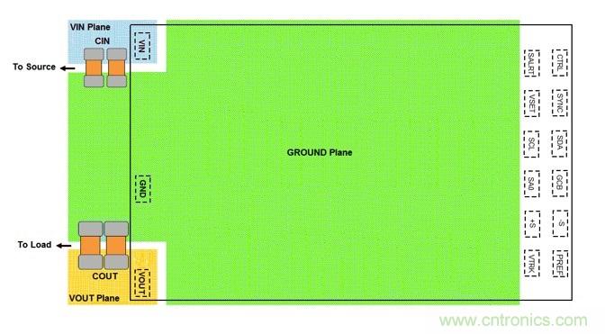 POL調節器中的輸入紋波和噪聲的來源是什麼?