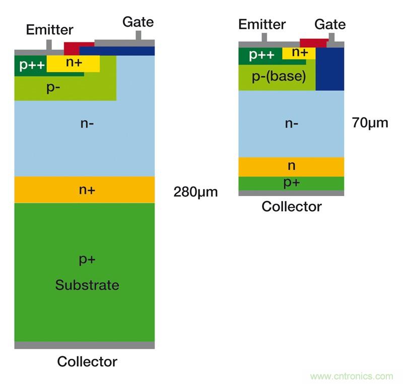 MOSFET靠什麼進軍IGBT的應用領域？