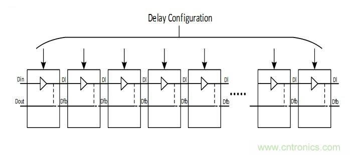 噪聲環境中如何減少或濾除偶發錯誤測量值？