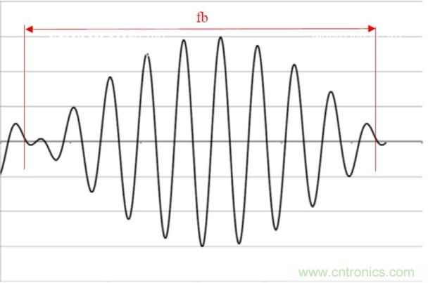 相移時延如何改善DC/DC轉換器性能？