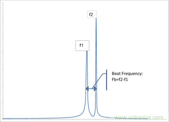相移時延如何改善DC/DC轉換器性能？