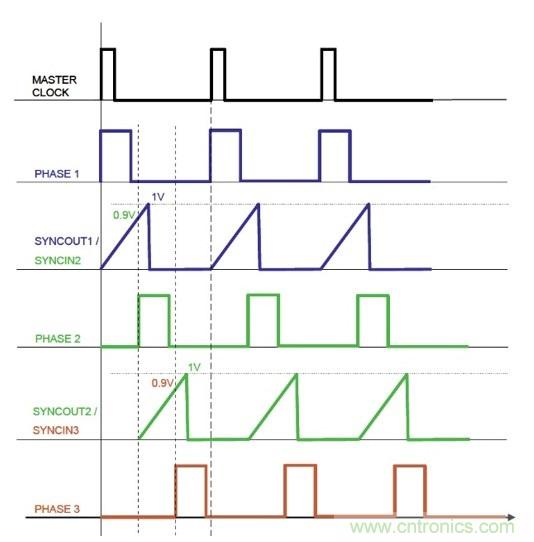 相移時延如何改善DC/DC轉換器性能？