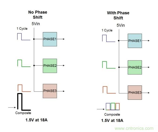 相移時延如何改善DC/DC轉換器性能？