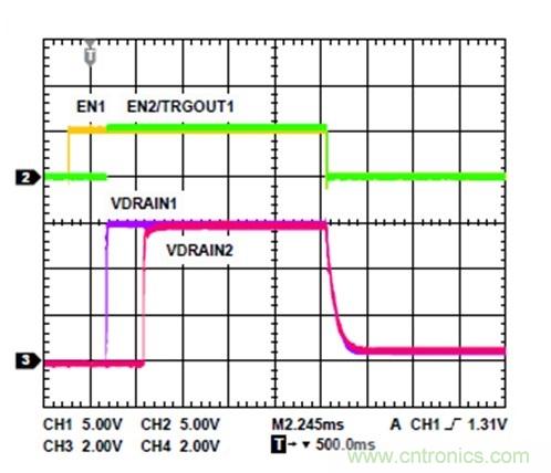 利用有源偏置控製器偏置RF的最佳解決方案