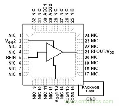 利用有源偏置控製器偏置RF的最佳解決方案