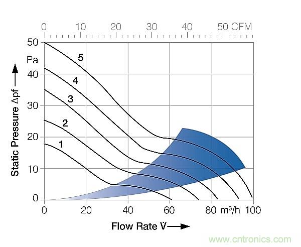 電源冷卻風扇你真的用對了嗎？