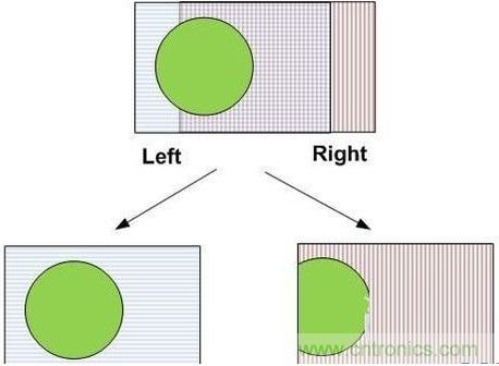 雙目重疊技術在VR中有什麼作用？