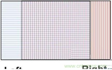 雙目重疊技術在VR中有什麼作用？