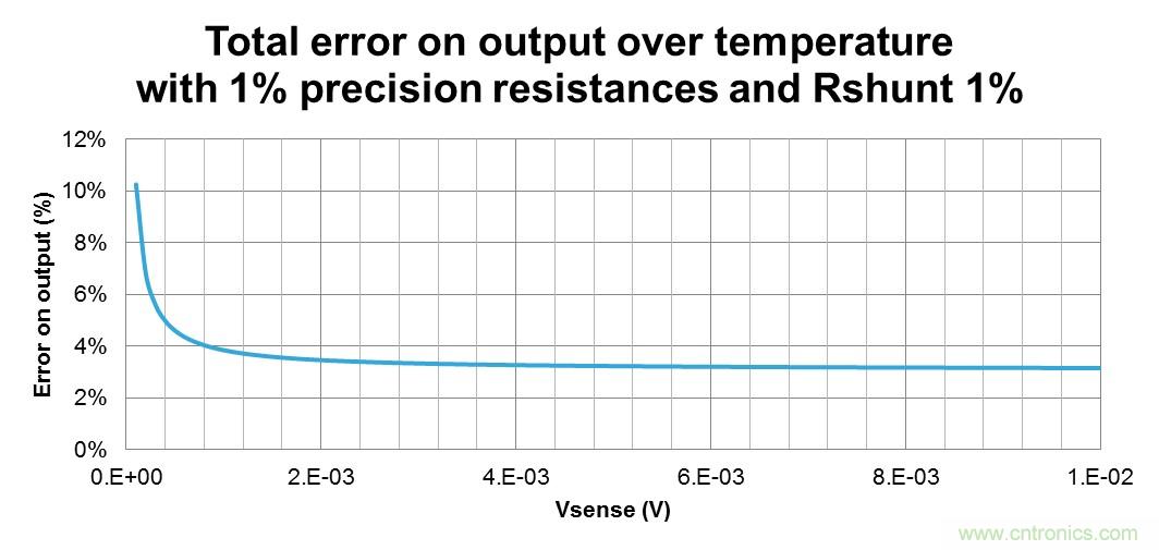 低壓運放如何檢測高壓上橋臂電流？