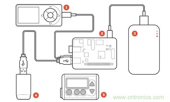這些新&ldquo;上線&rdquo;的智能醫療設備，真的實用嗎？