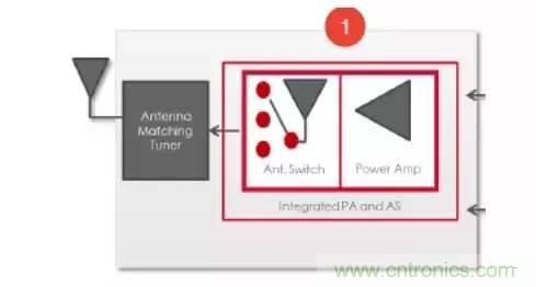 SiP封裝如何成為超越摩爾定律的重要途徑？