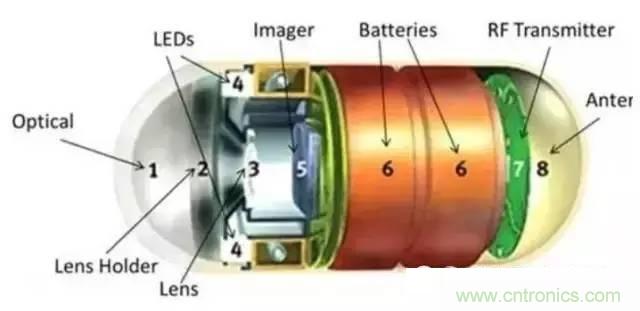 SiP封裝如何成為超越摩爾定律的重要途徑？