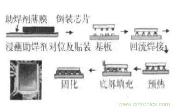 SiP封裝如何成為超越摩爾定律的重要途徑？