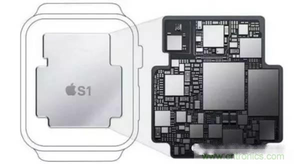 SiP封裝如何成為超越摩爾定律的重要途徑？