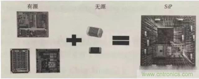 SiP封裝如何成為超越摩爾定律的重要途徑？