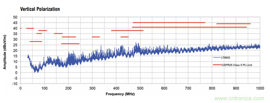 在汽車電子係統中如何選擇多通道同步降壓轉換器？