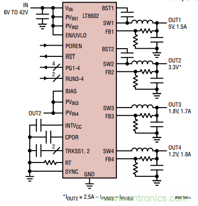 在汽車電子係統中如何選擇多通道同步降壓轉換器？