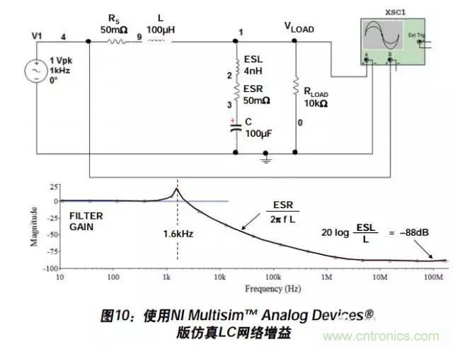 例解電路去耦技術，看了保證不後悔