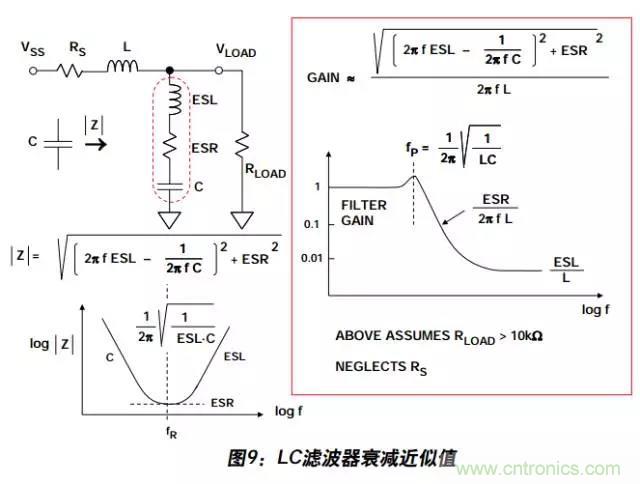 例解電路去耦技術，看了保證不後悔