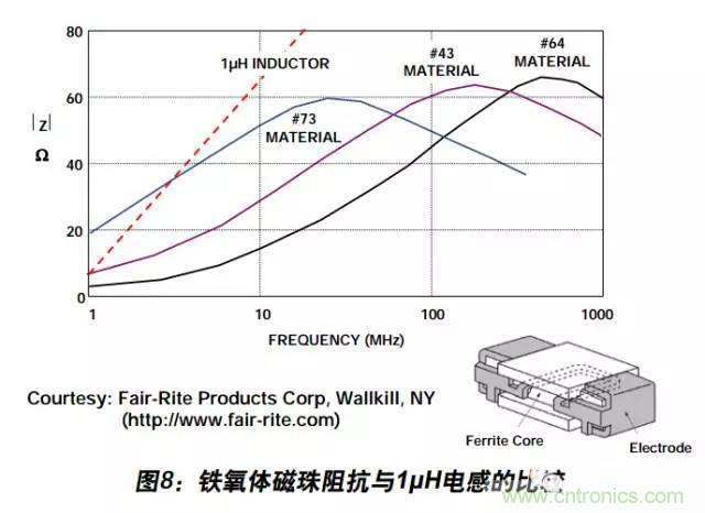 例解電路去耦技術，看了保證不後悔