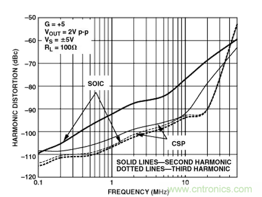 &ldquo;歪果仁&rdquo;經驗之談：高頻PCB布線實踐指南