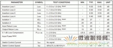 Atheros對Ralink，看WiFi產品的射頻電路設計