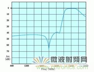 Atheros對Ralink，看WiFi產品的射頻電路設計