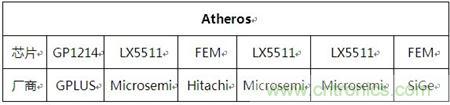 Atheros對Ralink，看WiFi產品的射頻電路設計