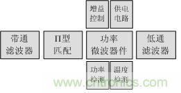 Atheros對Ralink，看WiFi產品的射頻電路設計
