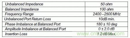 Atheros對Ralink，看WiFi產品的射頻電路設計