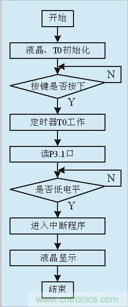 用555定時器如何設計電容測試儀？