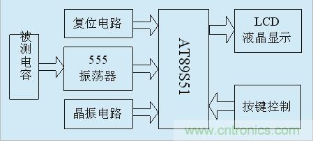 用555定時器如何設計電容測試儀？