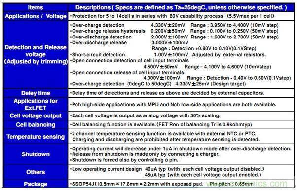 電動汽車電池管理係統精選方案及技術趨勢