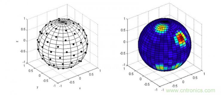 哪7大關鍵技術成就了麥克風陣列？