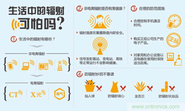 編輯親測帶你了解輻射真相，讓你不再談&ldquo;輻&rdquo;色變