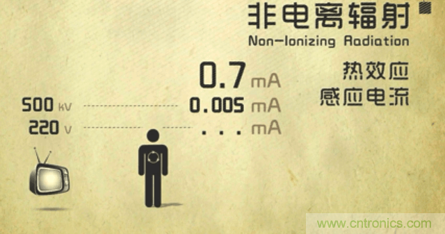 編輯親測帶你了解輻射真相，讓你不再談&ldquo;輻&rdquo;色變